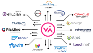 Integrations-network