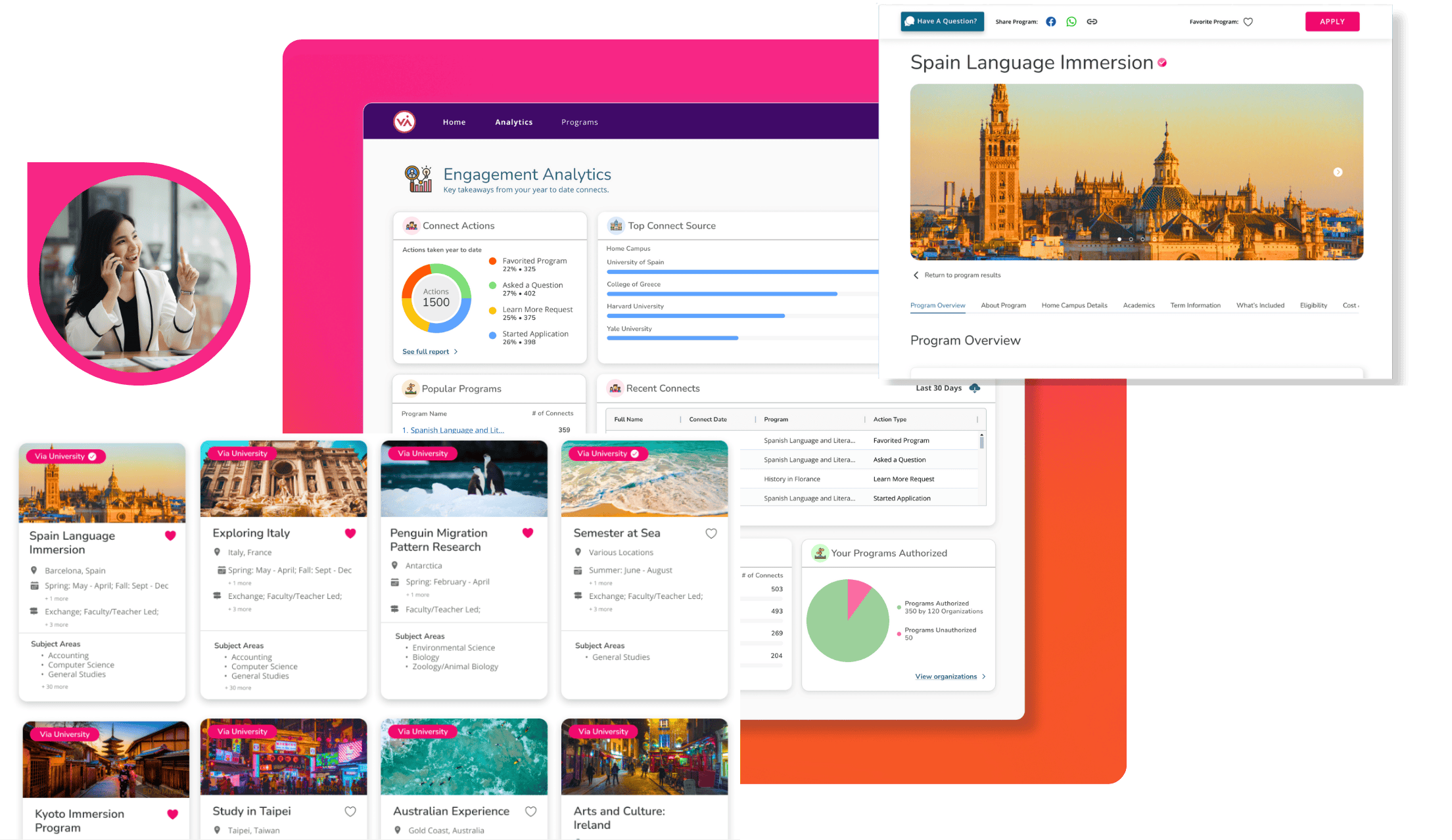 Boost Program Visibility | Real-Time Insights | Via TRM