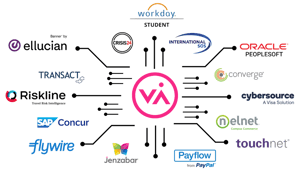 revised-integrations-network